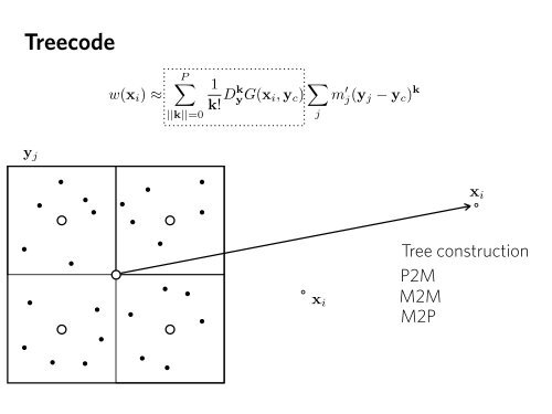 CUDA Treecode in Python App for Biomolecular Electrostatics | GTC ...