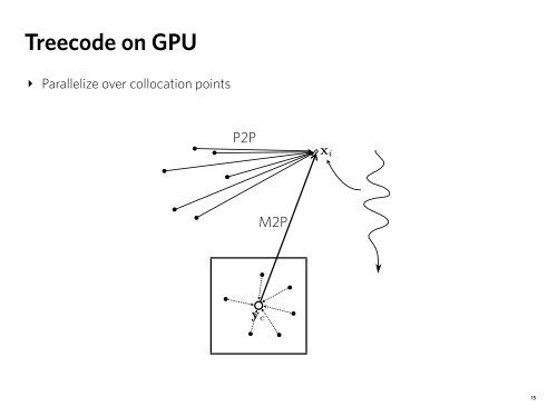 CUDA Treecode in Python App for Biomolecular Electrostatics | GTC ...