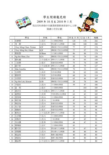 學生閱讀龍虎榜 - 保良局杜偉强中央圖書館暨教案資源中心