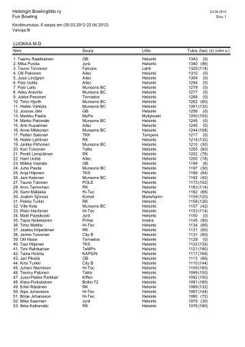 Helsingin Bowlingliitto ry Fun Bowling LUOKKA M-D