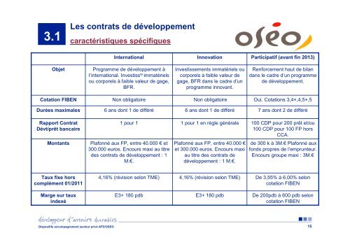 AFD-OSEO - Agence Française de Développement