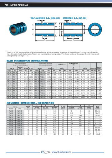 FM LINEAR BEARING