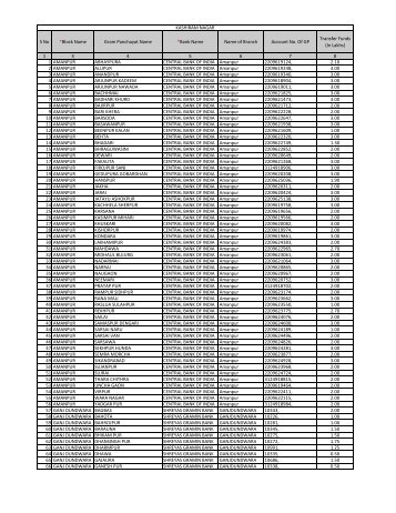 S No *Block Name Gram Panchayat Name *Bank Name Name of ...