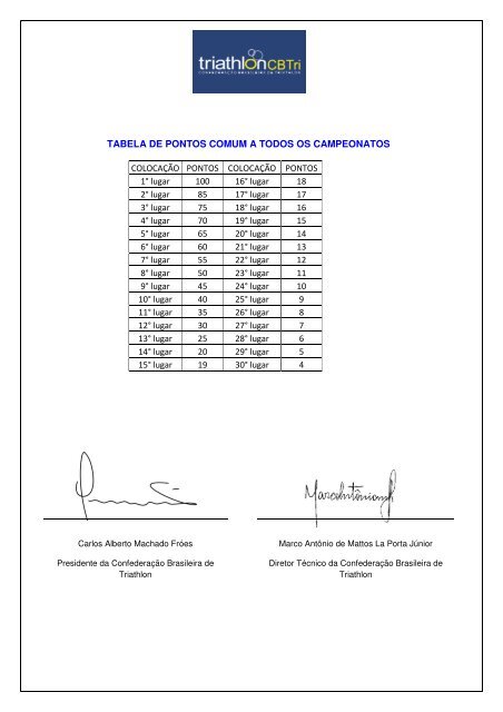 regulamento dos campeonatos brasileiros 2012 ... - CBTri