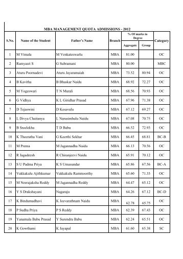 Admitted List for Management Quota-2012
