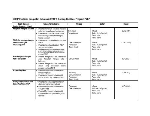 TOR Pelatihan Penguatan Substansi P2KP dan Replikasi Program ...