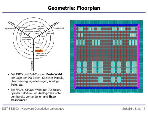 Design Flow und Verilog