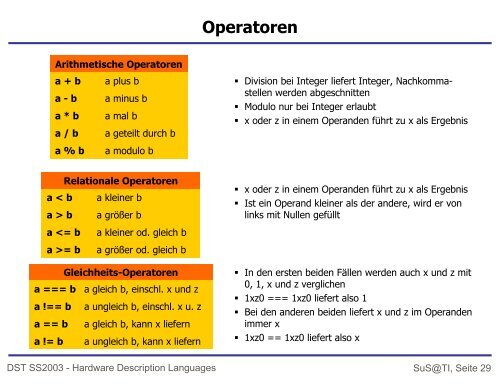 Design Flow und Verilog