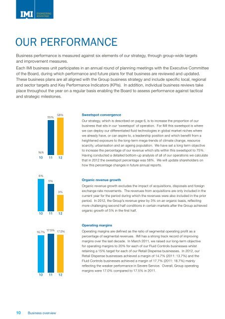 IMI plc annual report 2012