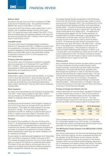 IMI plc annual report 2012