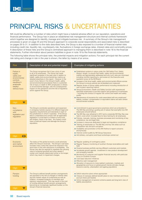 IMI plc annual report 2012