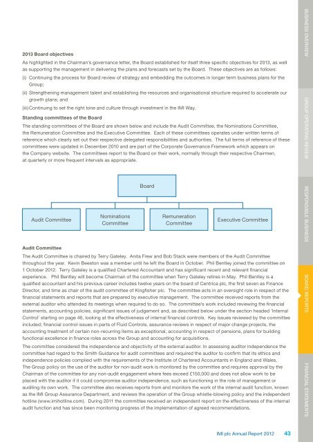 IMI plc annual report 2012