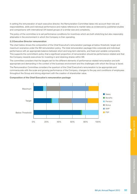 IMI plc annual report 2012