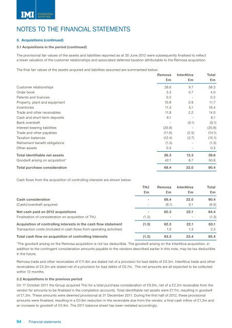 IMI plc annual report 2012