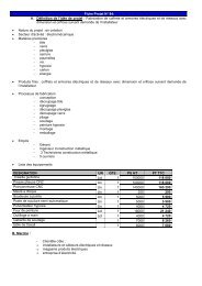 Liste des idées et de fiches projets IME - Tunisie industrie