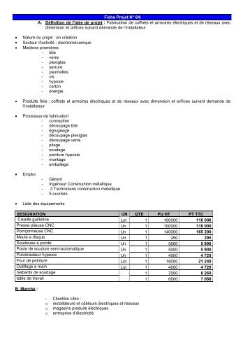 Liste des idées et de fiches projets IME - Tunisie industrie