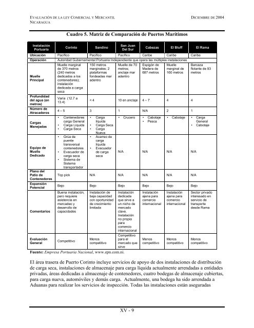 Evaluación de la Ley Comercial y Mercantil Nicaragua - Economic ...