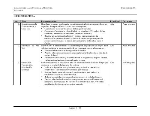 Evaluación de la Ley Comercial y Mercantil Nicaragua - Economic ...