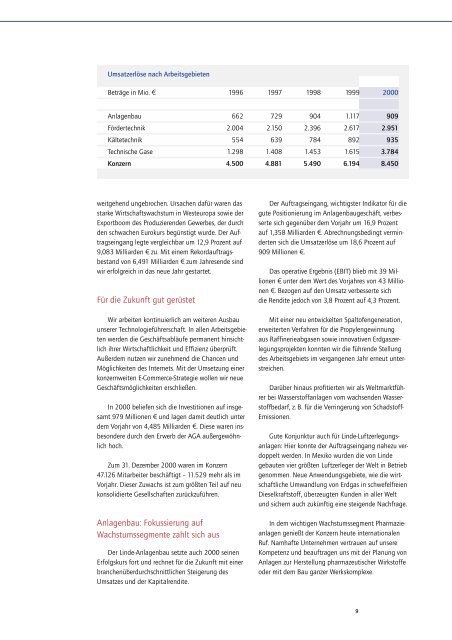 GeschÃ¤ftsbericht der Linde Aktiengesellschaft 2000 - The Linde Group