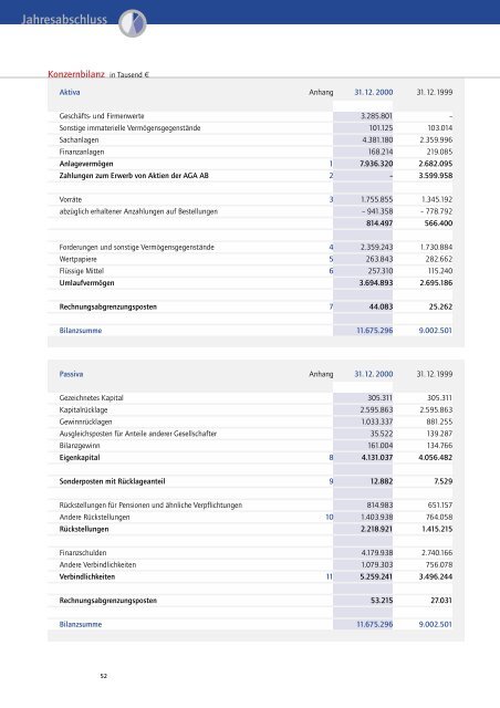 GeschÃ¤ftsbericht der Linde Aktiengesellschaft 2000 - The Linde Group