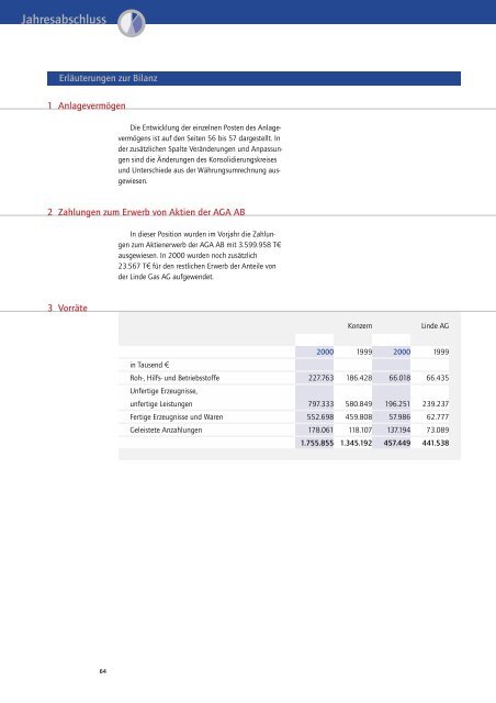 GeschÃ¤ftsbericht der Linde Aktiengesellschaft 2000 - The Linde Group