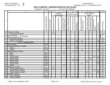 rifle company, armored infantry battalion - Militaryresearch.org