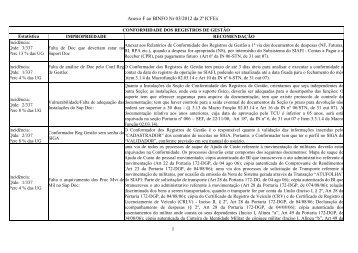 Principais Irregularidades e Impropriedades em 2011 - 2Âª ICFEx ...