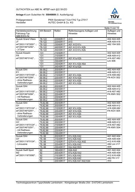 KBA - AUTEC GmbH & Co. KG