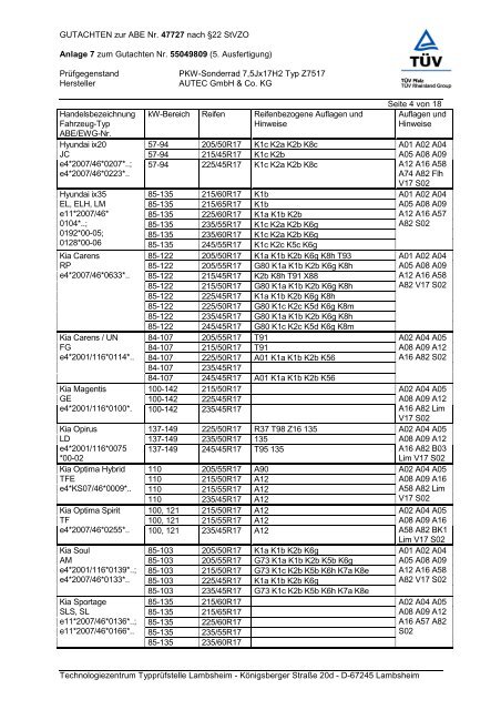 KBA - AUTEC GmbH & Co. KG