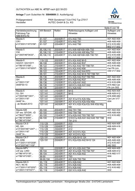 KBA - AUTEC GmbH & Co. KG