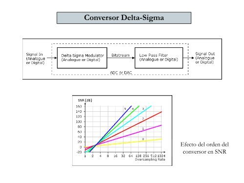 ConversiÃ³n AnÃ¡loga - Digital - Universidad TÃ©cnica Federico Santa ...