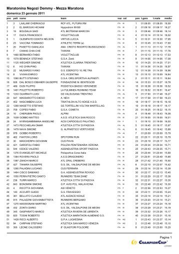 Maratonina Negozi Demmy - Mezza Maratona - Romagna Podismo