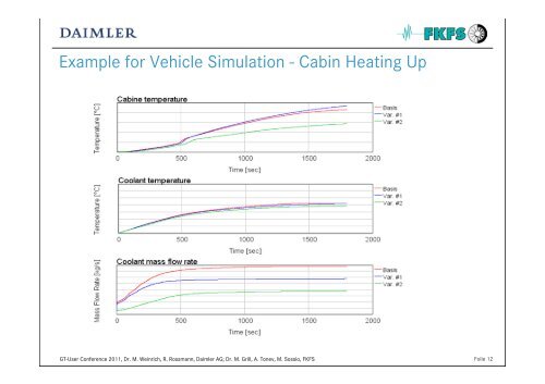 Detailed Engine Thermal Model for Vehicle Energy Management ...