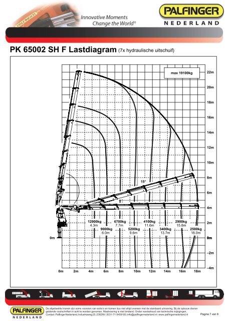 PK 65002 SH Specificaties en Afmetingen - Palfinger