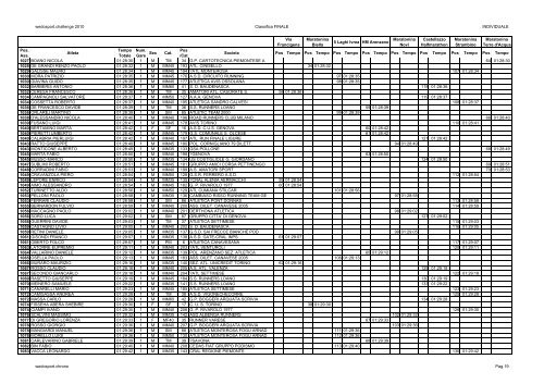 Classifica circuito - Wedosport