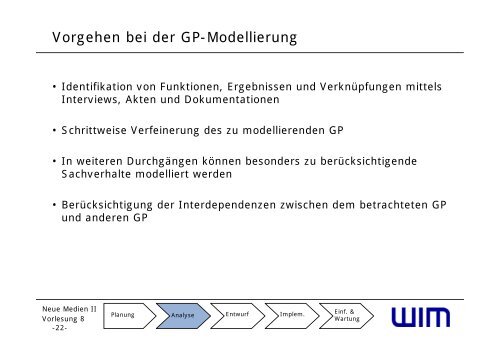 VL08 - Modellierung (1 Folie/Seite) - Institut fÃƒÂ¼r Wirtschaftsinformatik ...