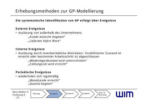 VL08 - Modellierung (1 Folie/Seite) - Institut fÃƒÂ¼r Wirtschaftsinformatik ...