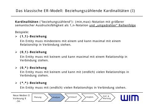 VL08 - Modellierung (1 Folie/Seite) - Institut fÃƒÂ¼r Wirtschaftsinformatik ...