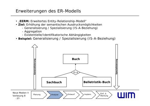 VL08 - Modellierung (1 Folie/Seite) - Institut fÃƒÂ¼r Wirtschaftsinformatik ...