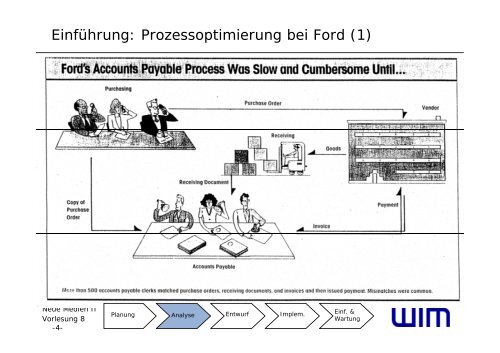 VL08 - Modellierung (1 Folie/Seite) - Institut fÃƒÂ¼r Wirtschaftsinformatik ...