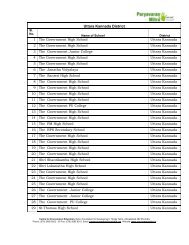 Non NGC School List - Paryavaran Mitra