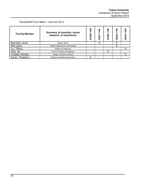 NAAB Architecture Program Report (APR) 2013 - Tulane School of ...