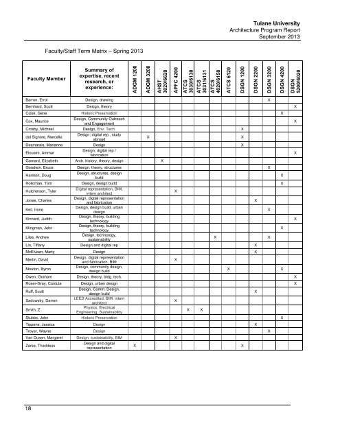 NAAB Architecture Program Report (APR) 2013 - Tulane School of ...