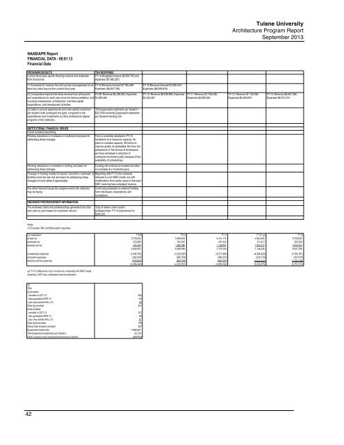 NAAB Architecture Program Report (APR) 2013 - Tulane School of ...