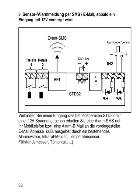 Bedienungsanleitung Telic STD 32 User Manual - Elfa