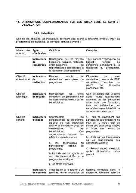 Lignes directrices concernant l'analyse d'impact* - Paris21