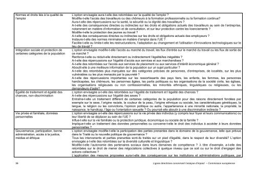 Lignes directrices concernant l'analyse d'impact* - Paris21