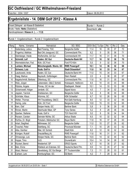 14. DBM Golf 2012 - Klasse A - 14. Deutsche Betriebssport ...