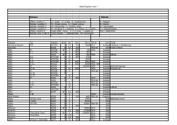 Maskinregister sida 1 Kategori BrÃ¤nsle Siffran i position 1 2 = 2-takt ...