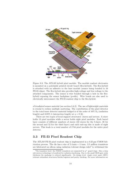 Jens Janssen Diploma Thesis - Prof. Dr. Norbert Wermes ...